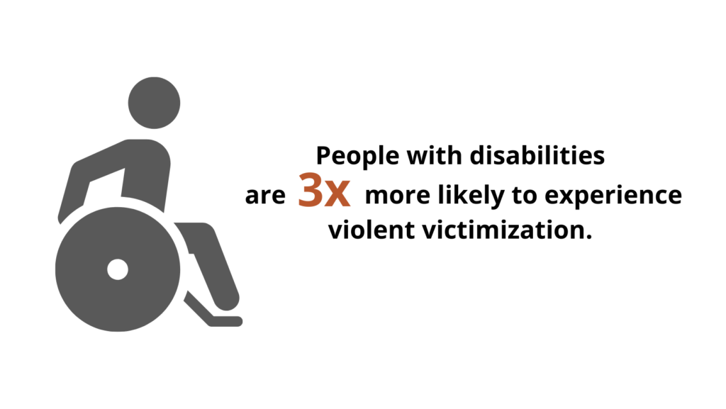 There is an icon of a person in a wheelchair on the left. Next to it is gray text on a white background: people with disabilities are 3 times more likely to experience violent victimization. 